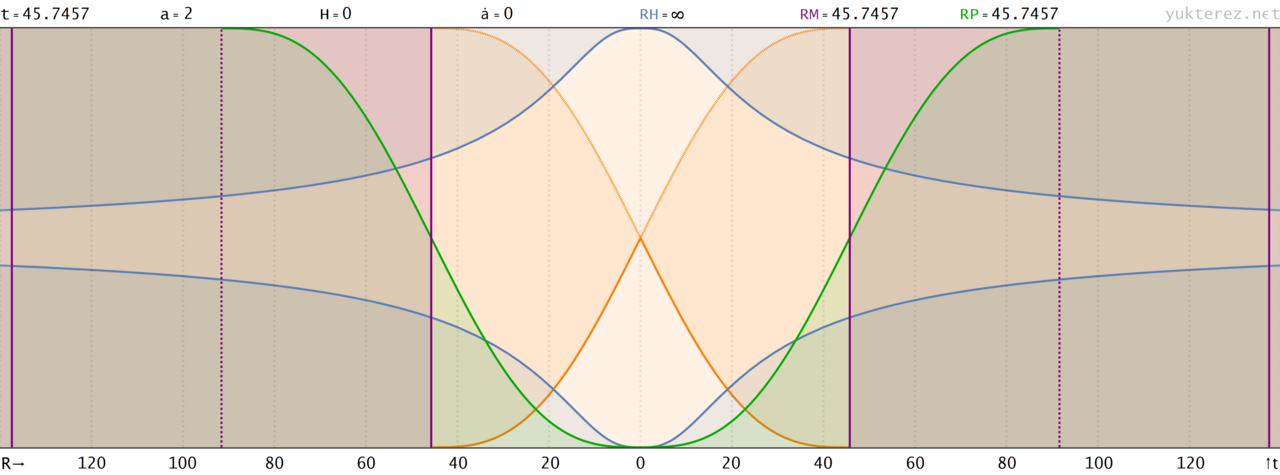 Minkowski spacetime