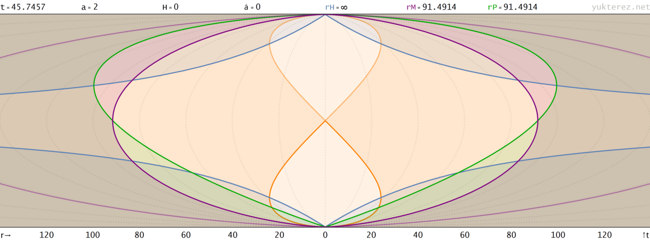 Minkowski spacetime