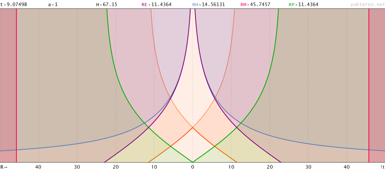 Minkowski spacetime