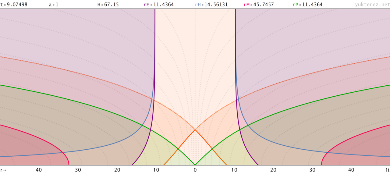 Minkowski spacetime