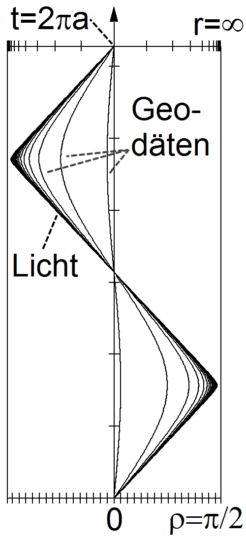 Penrose diagram