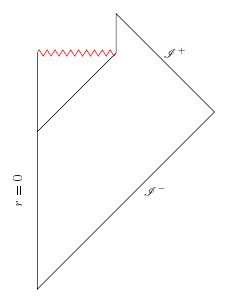 Penrose diagram