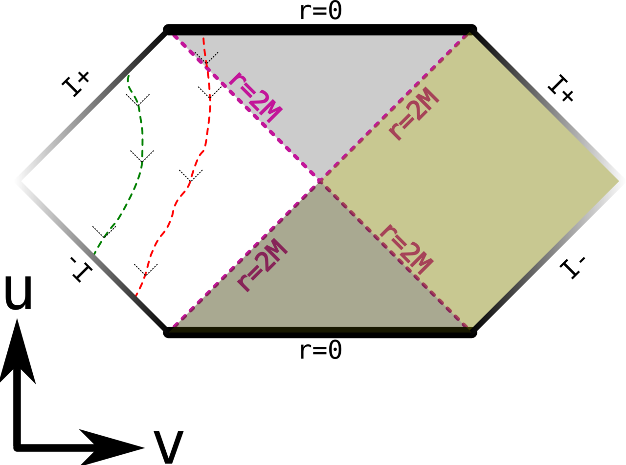 Penrose diagram