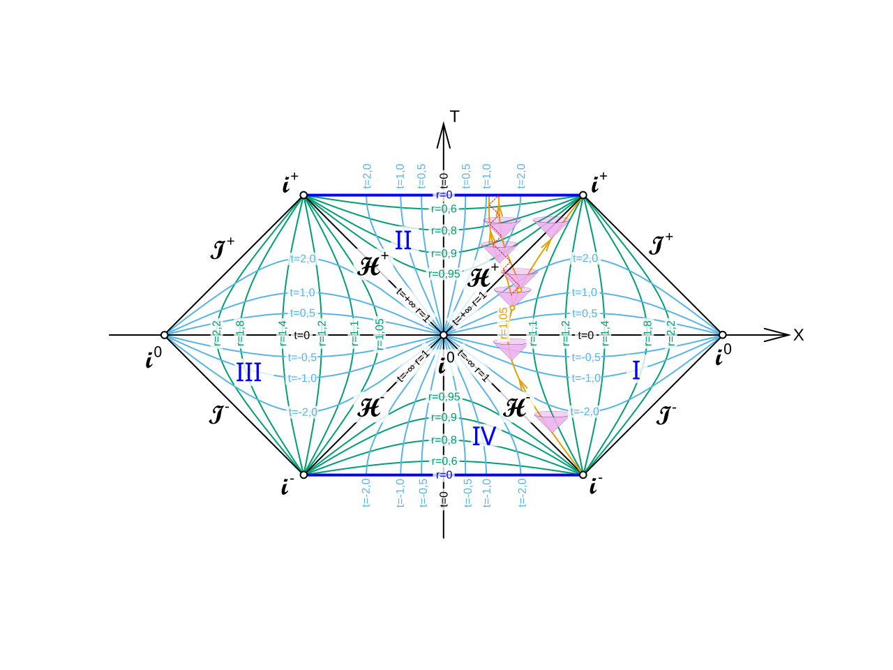Penrose diagram