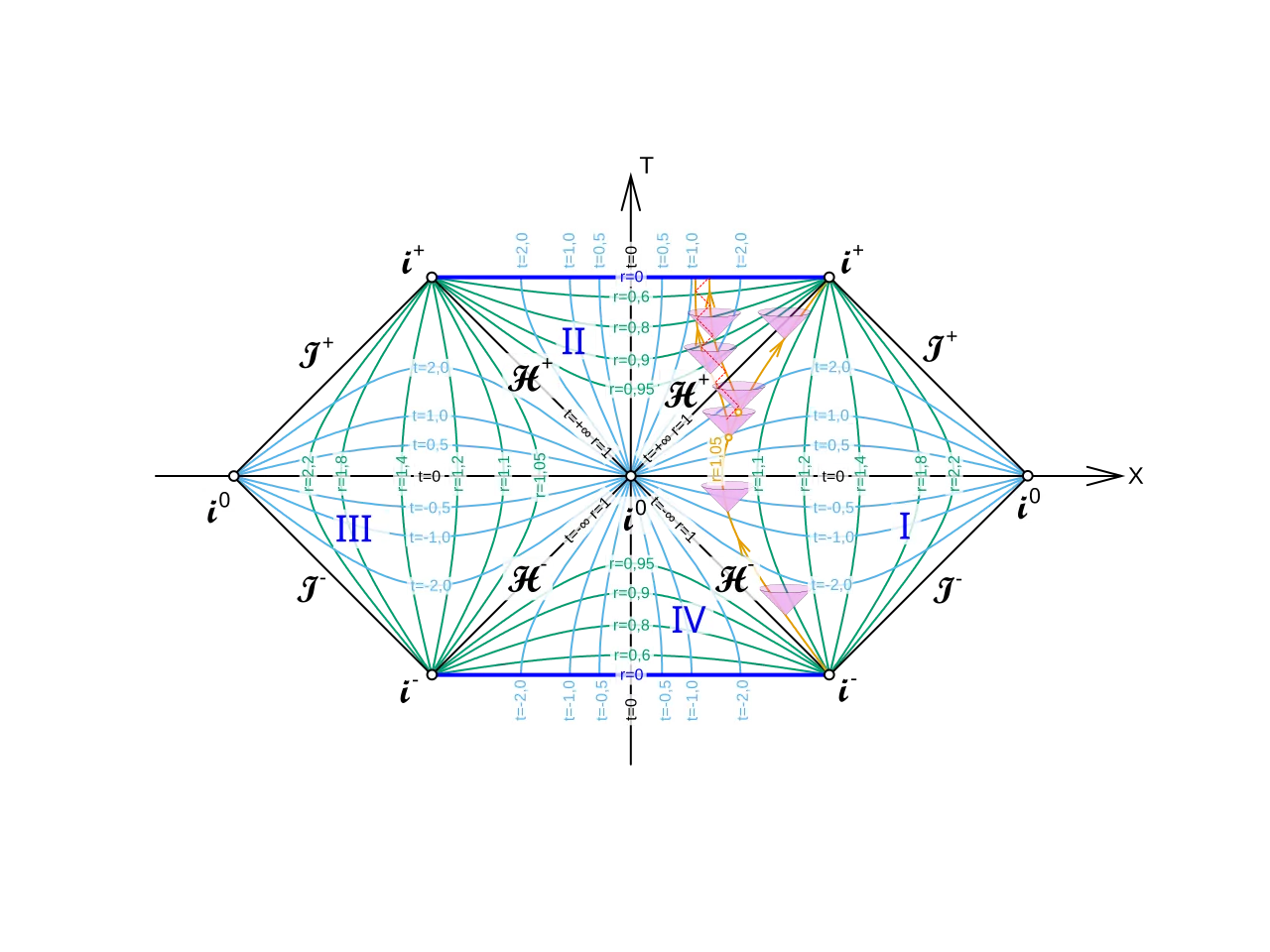 Penrose diagram