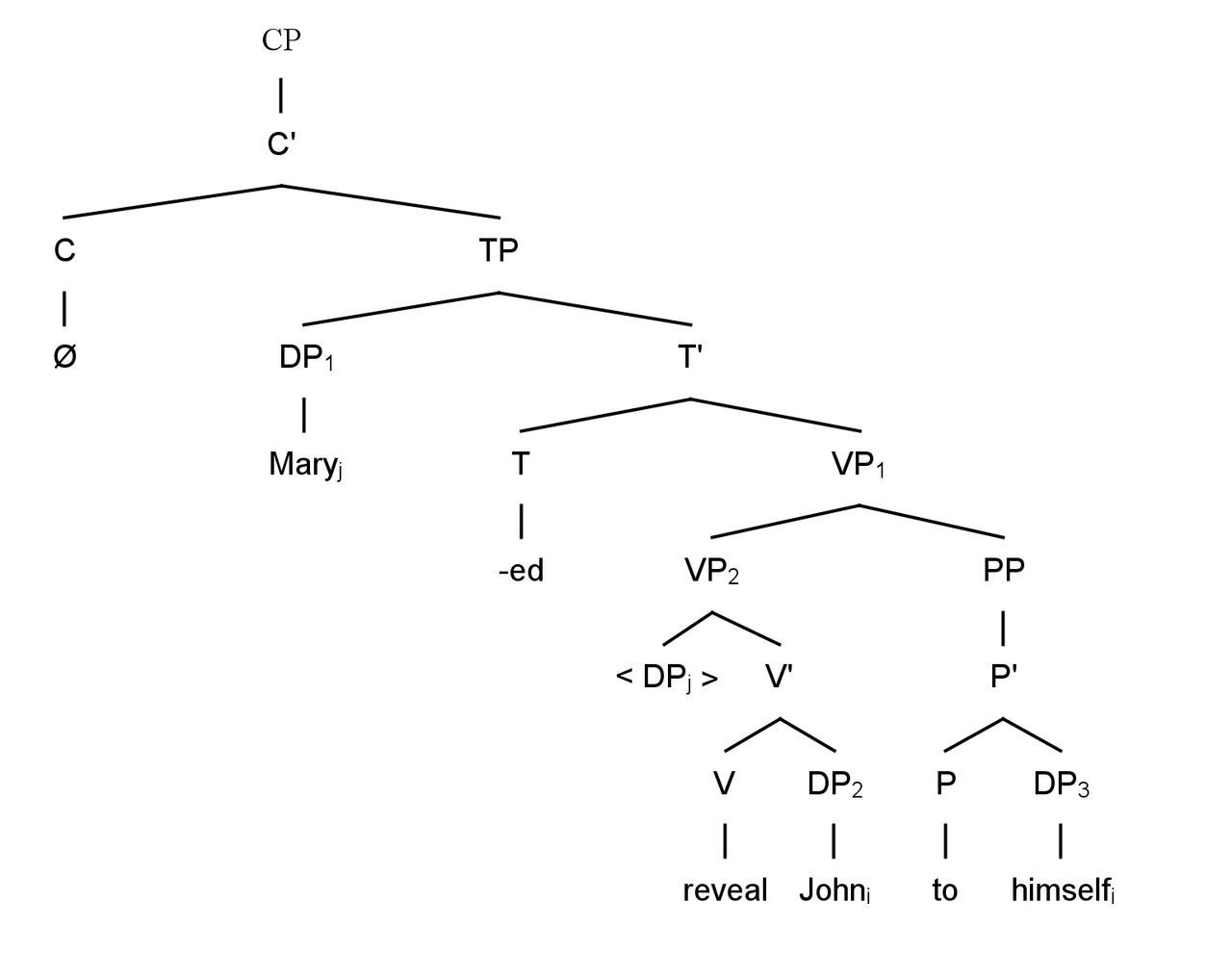 Principle of locality