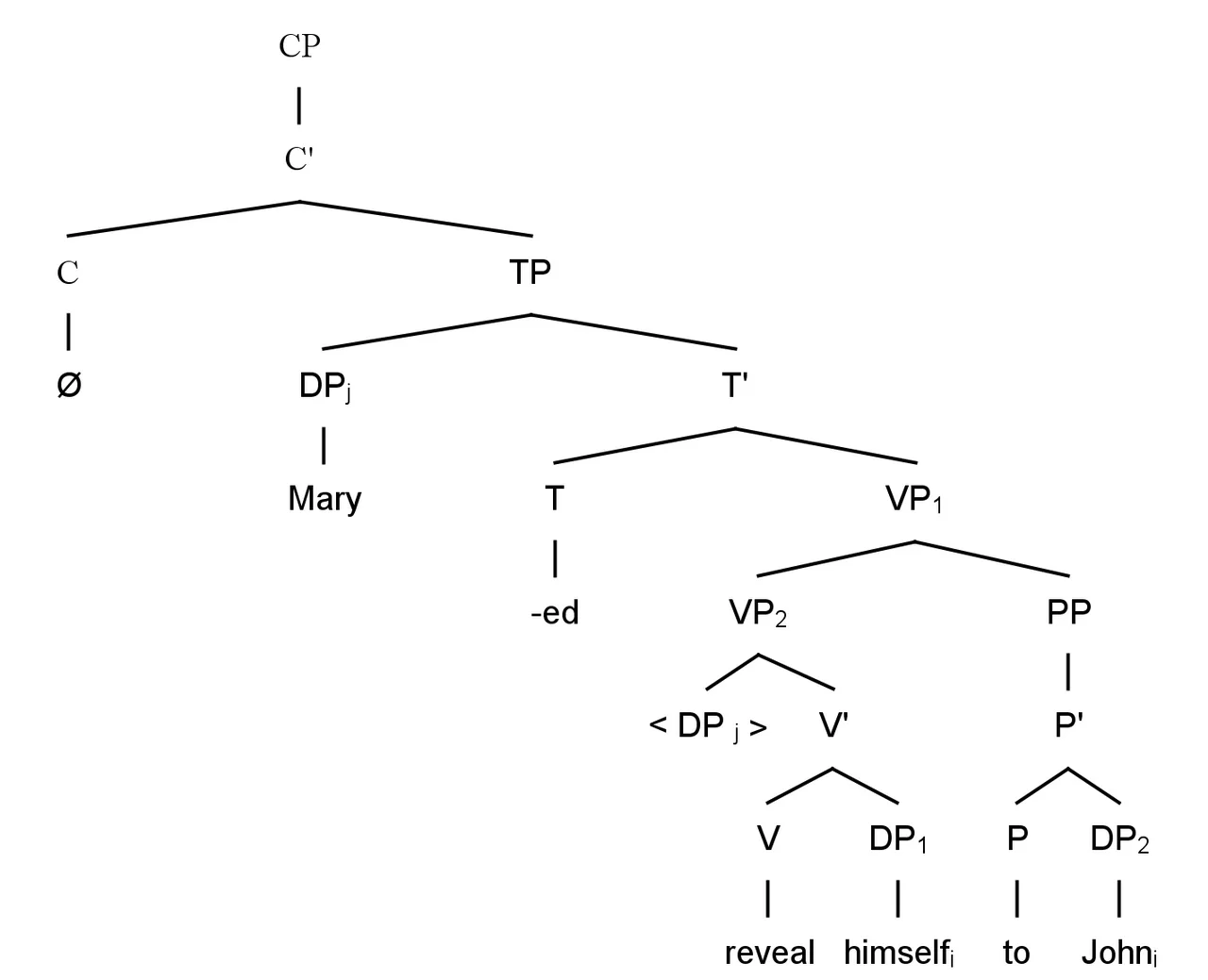 Principle of locality