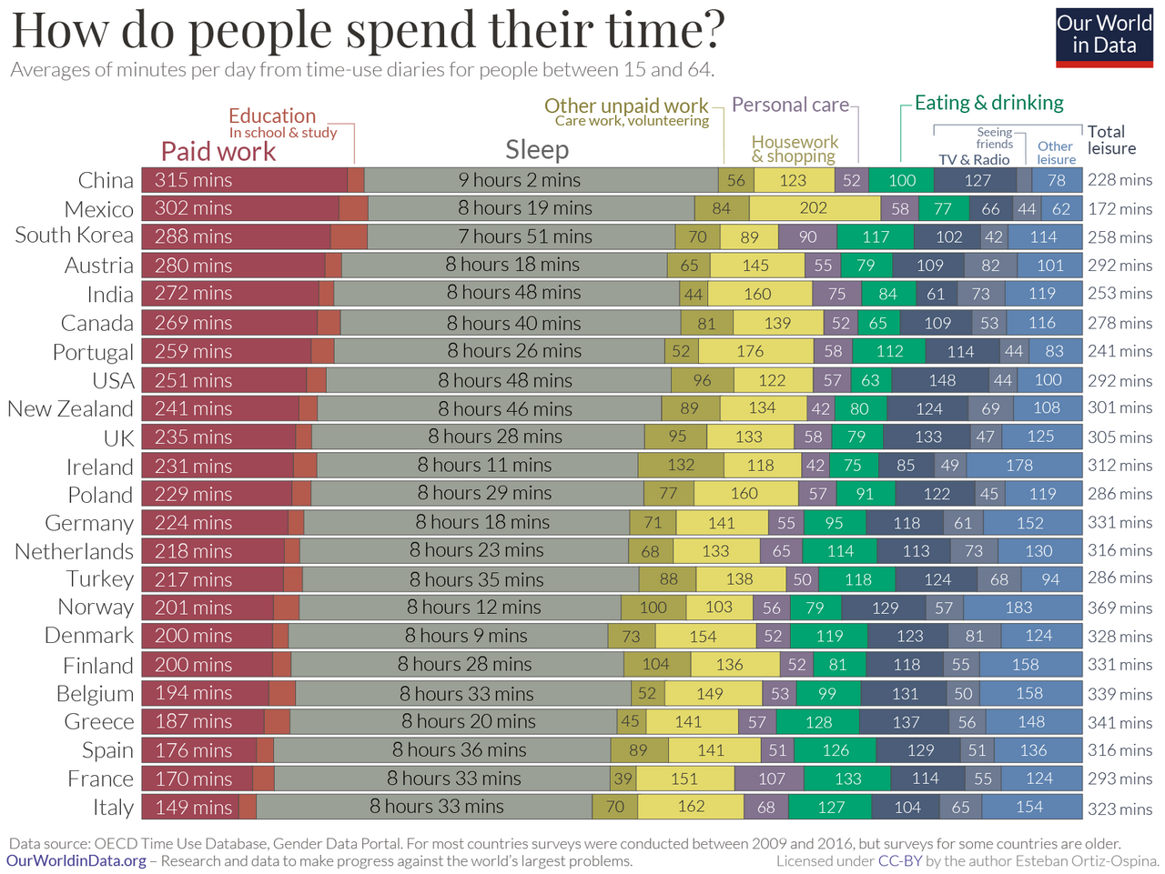 Problem of time