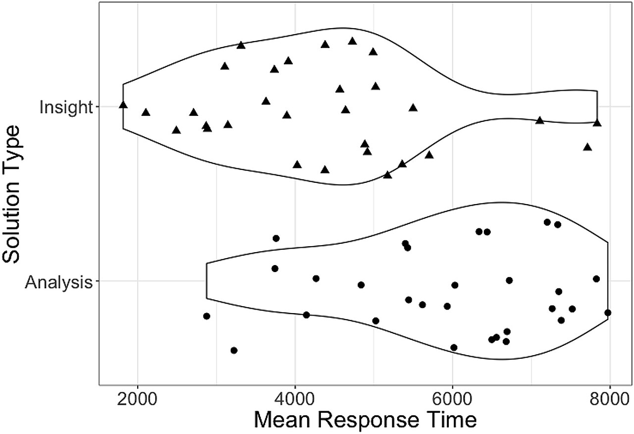 Problem of time