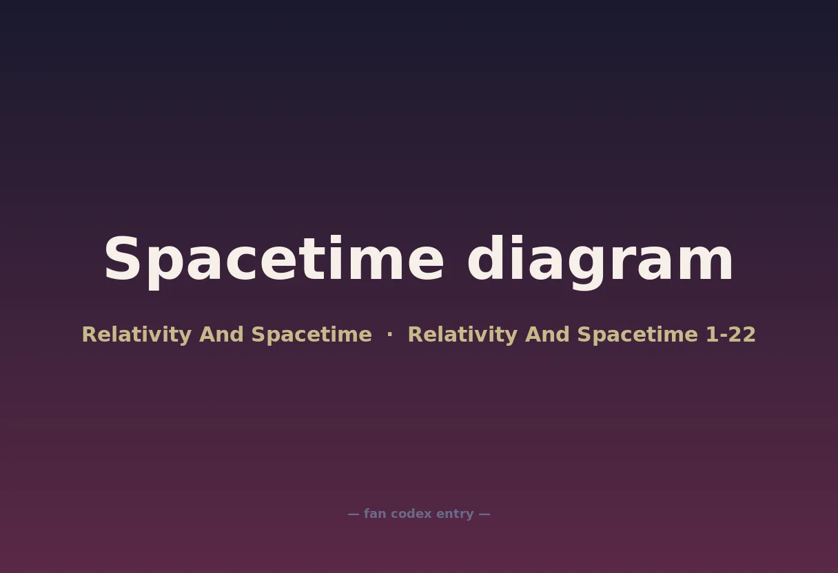 Spacetime diagram